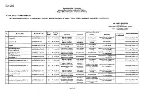 oma certificate online ncmf|NATIONAL COMMISSION ON MUSLIM FILIPINOS .